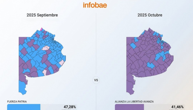 La Libertad Avanza se impuso en Magdalena y la elección local reflejó la brecha nacional