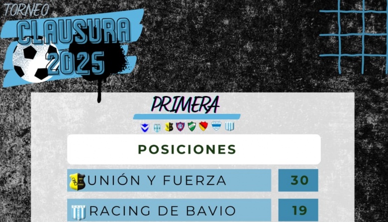 Así quedaron todas las tablas tras la Fecha 10 del Clausura