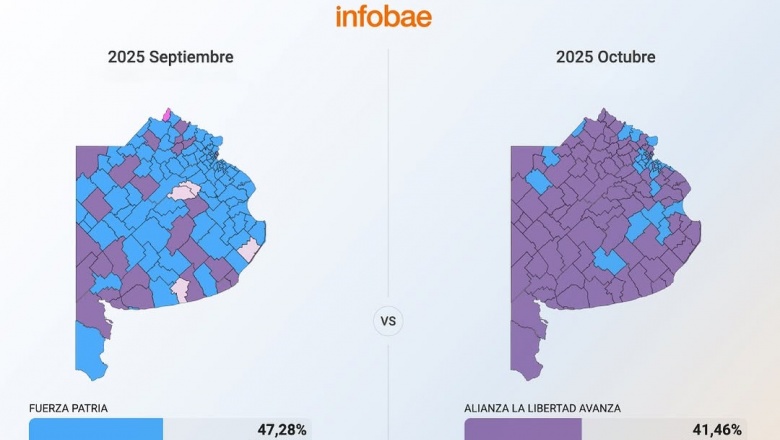 La Libertad Avanza se impuso en Magdalena y la elección local reflejó la brecha nacional