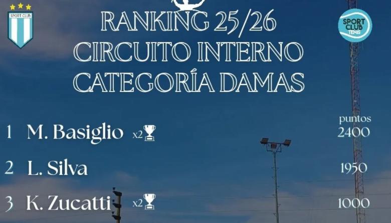 Sport Club: ranking de tenis actualizado y continuidad del proyecto de Fútbol Femenino