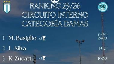 Sport Club: ranking de tenis actualizado y continuidad del proyecto de Fútbol Femenino